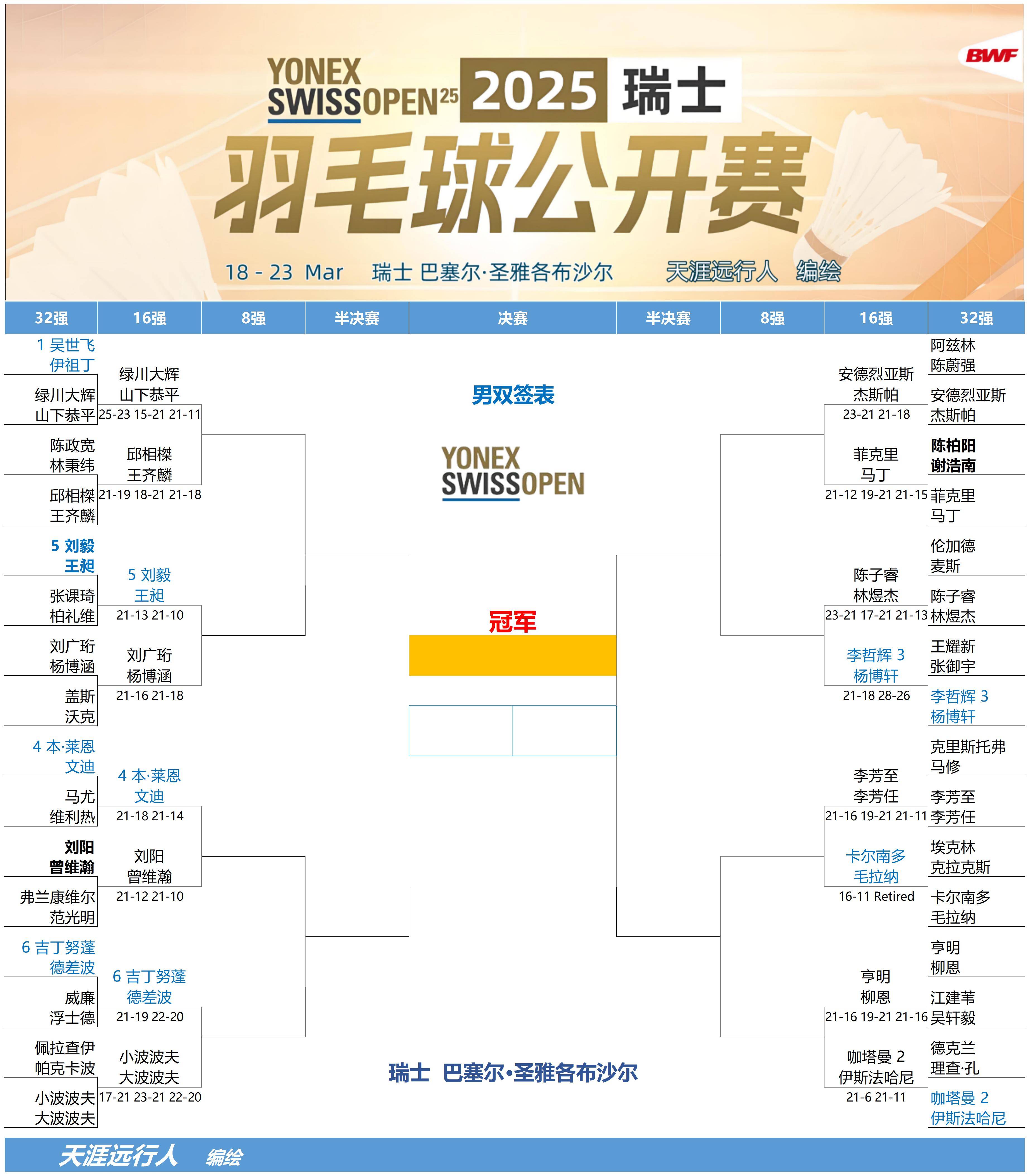 瑞士队击败爱尔兰队晋级下一轮比赛