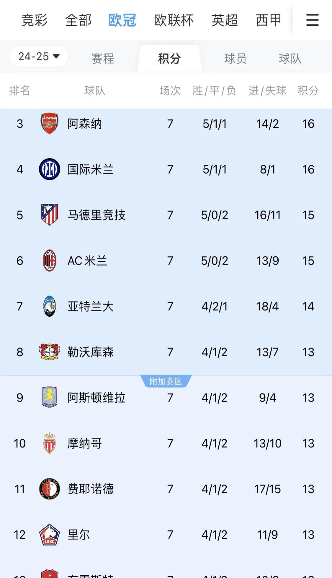 欧冠淘汰赛对阵揭晓顶尖球队激烈对决 欧冠淘汰赛对阵揭晓顶尖球队激烈对决